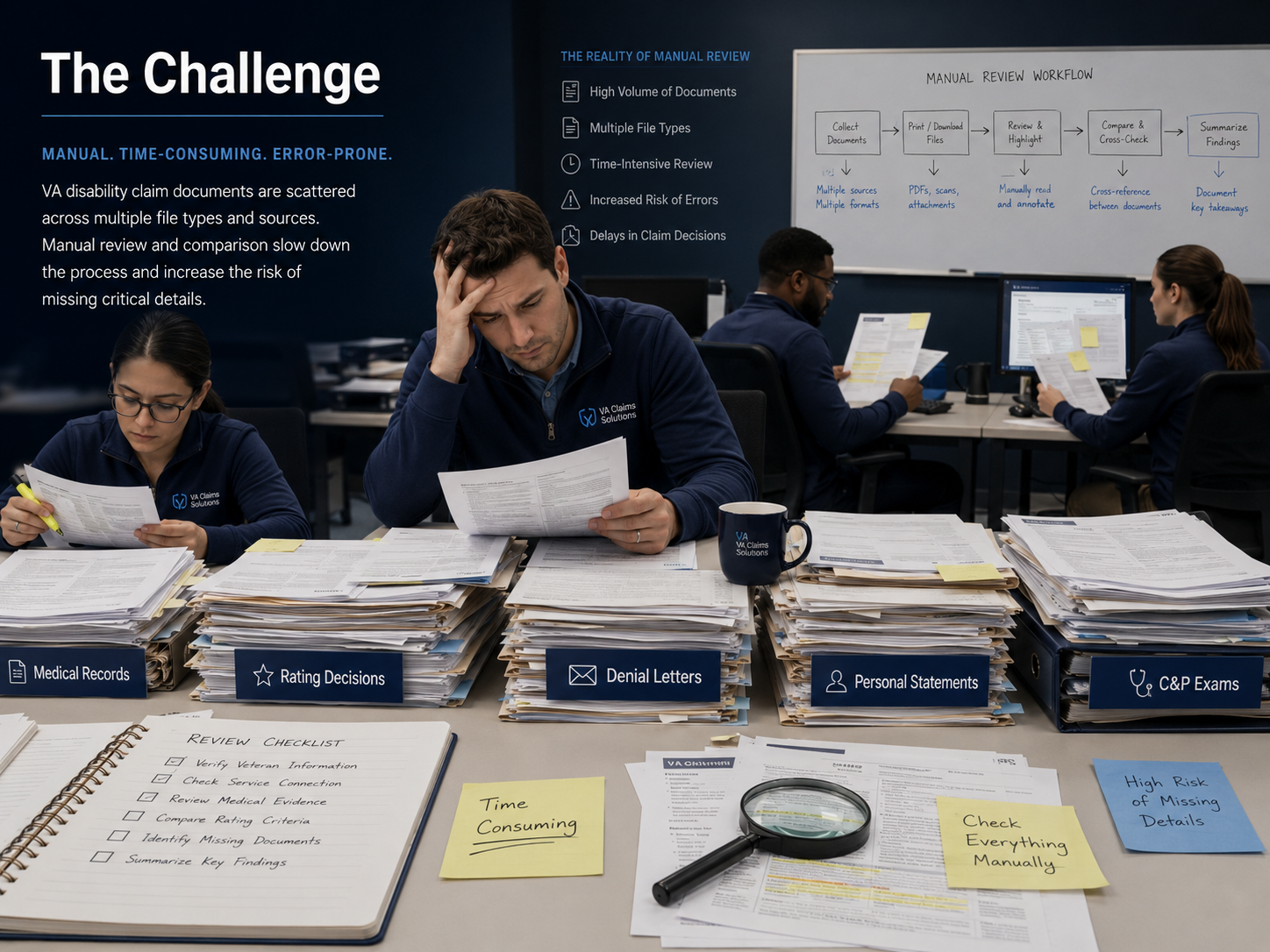 The challenge of manual document review