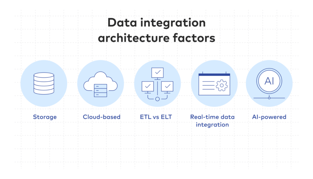 Real-Time Cloud Integration with ETL Pipelines