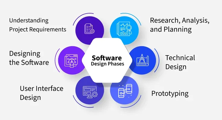 Planning & Design Phase for a Secure Web App