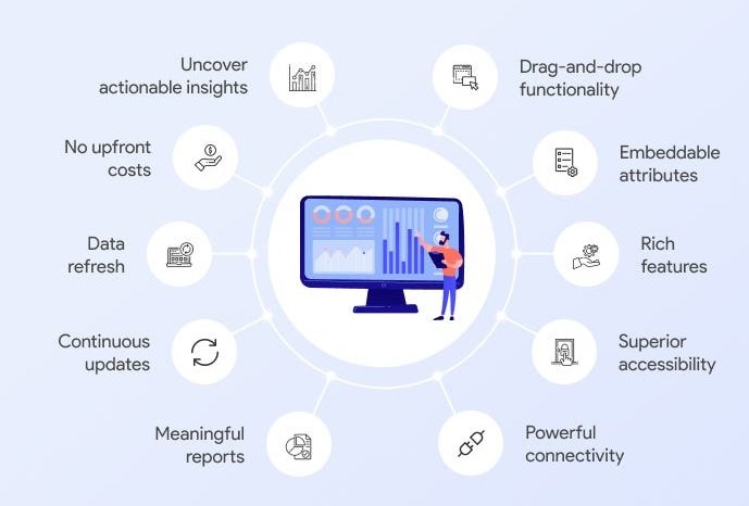 Power BI
