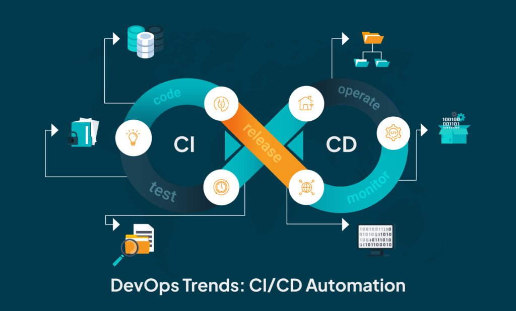 DevOps & CI/CD Integration in Full Stack Development