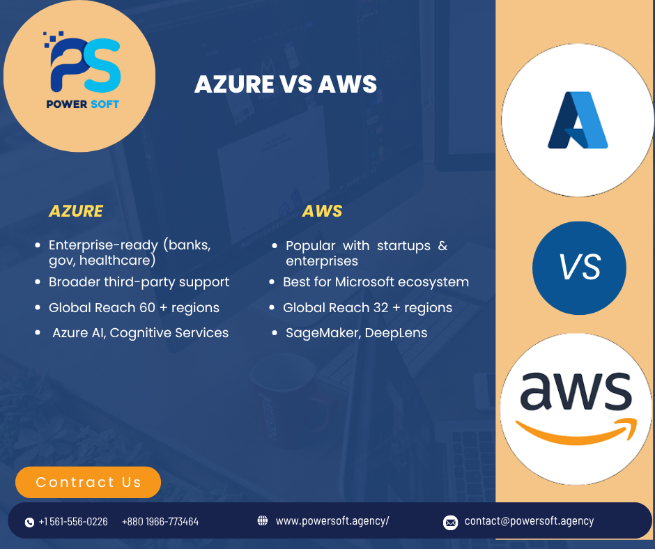 Azure vs AWS comparison 2025 – cloud services, pricing, scalability, and performance breakdown