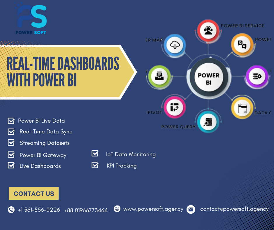 Real-time business dashboard built with Power BI by PowerSoft