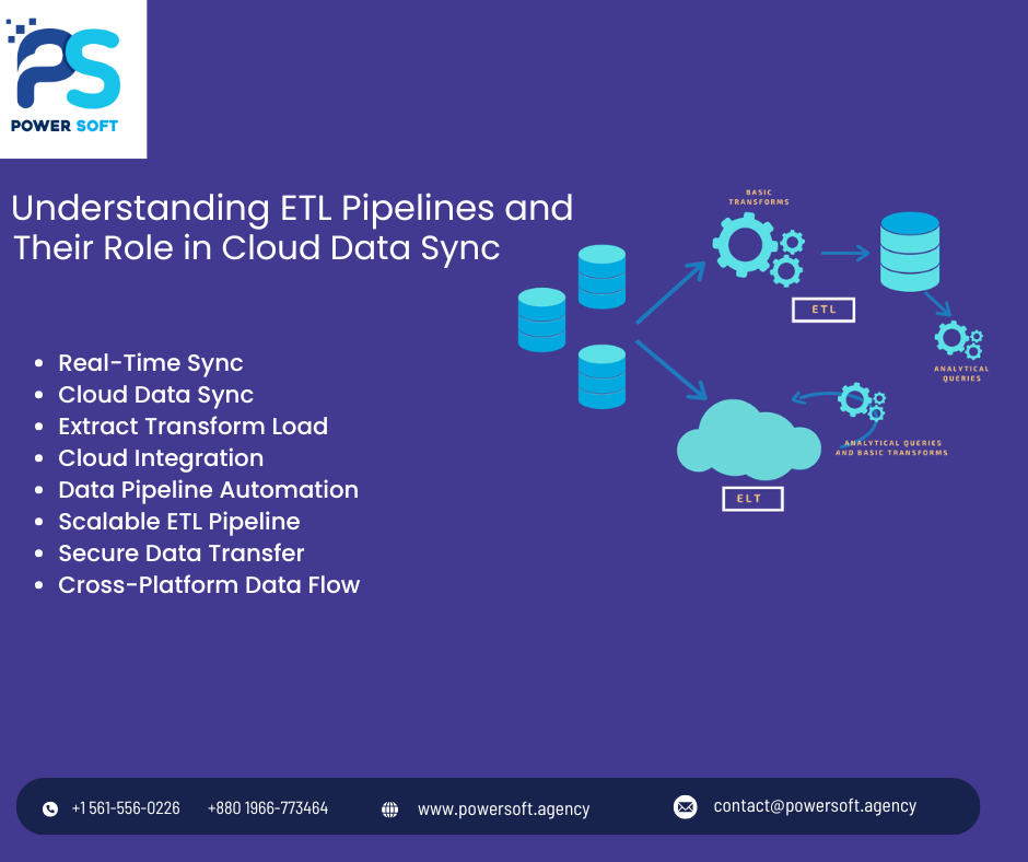 ETL Pipelines process enabling cloud data synchronization in real time