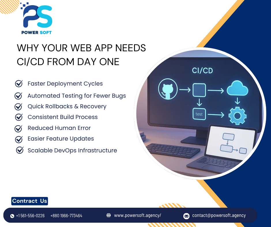 Illustration showing the CI/CD pipeline process for modern web application development