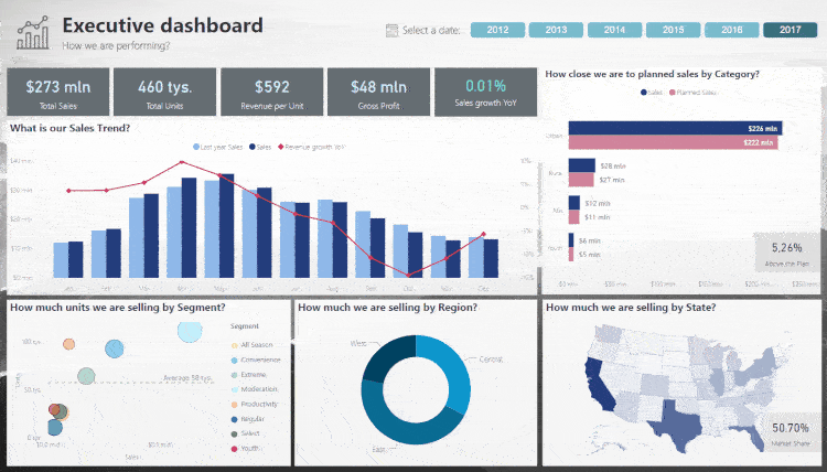 Power BI