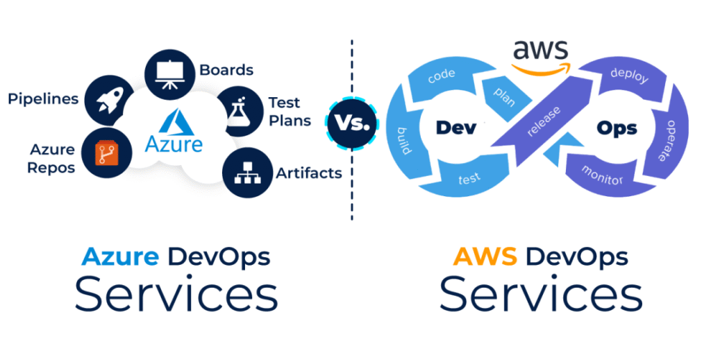 Services & Capabilities Azure vs AWS